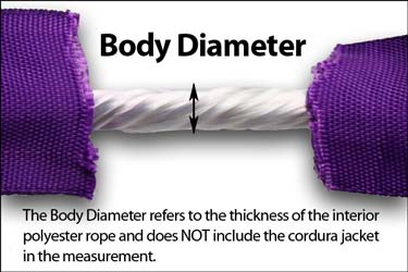 polyester lifting sling interior diameter